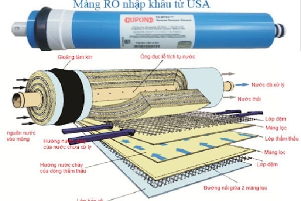 màng lọc ro 50 gpd karofi