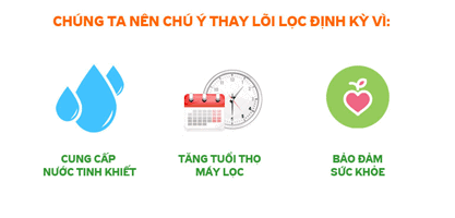 thay lõi lọc nước tại Tân Bình
