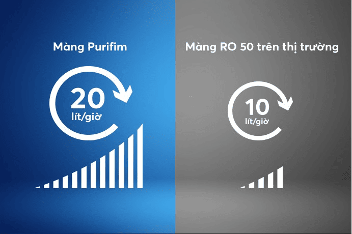 màng lọc RO Purifim Mỹ
