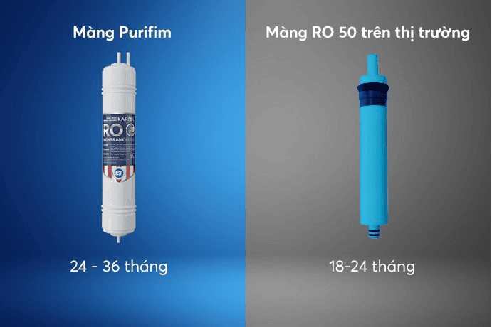 màng lọc RO Purifim Mỹ