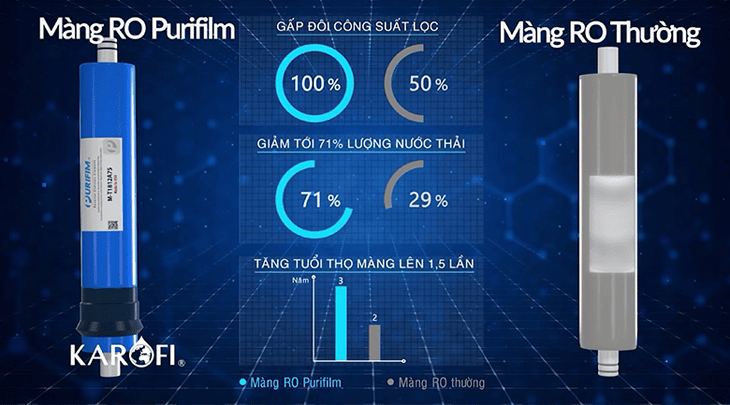 máy lọc nước Karofi KAQ-O07