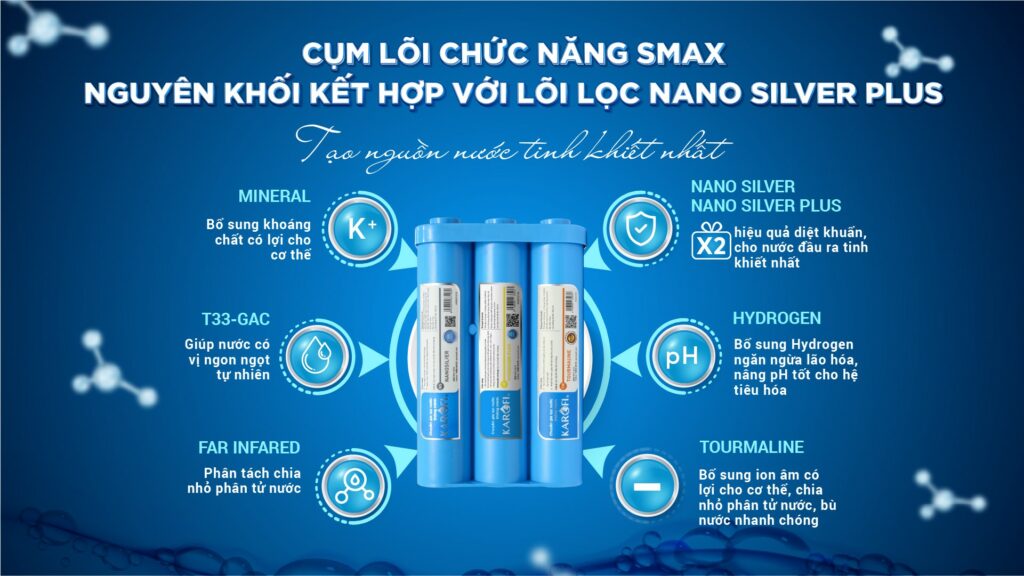 Loi Ich Khi Su Dung May Lo Nuoc Karofi
