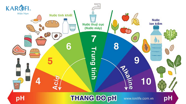 so sánh nước kiềm và nước tinh khiết