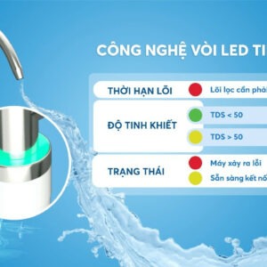 May Loc Nuoc De Gam Kaq U96 1 Min