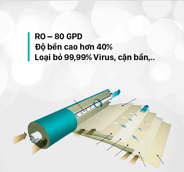 Korihome Wpk G60 5 Min