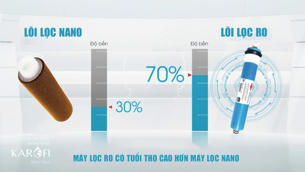 Sử dụng máy lọc nước Karofi giải pháp an toàn số 1 cho cả gia đình bạn