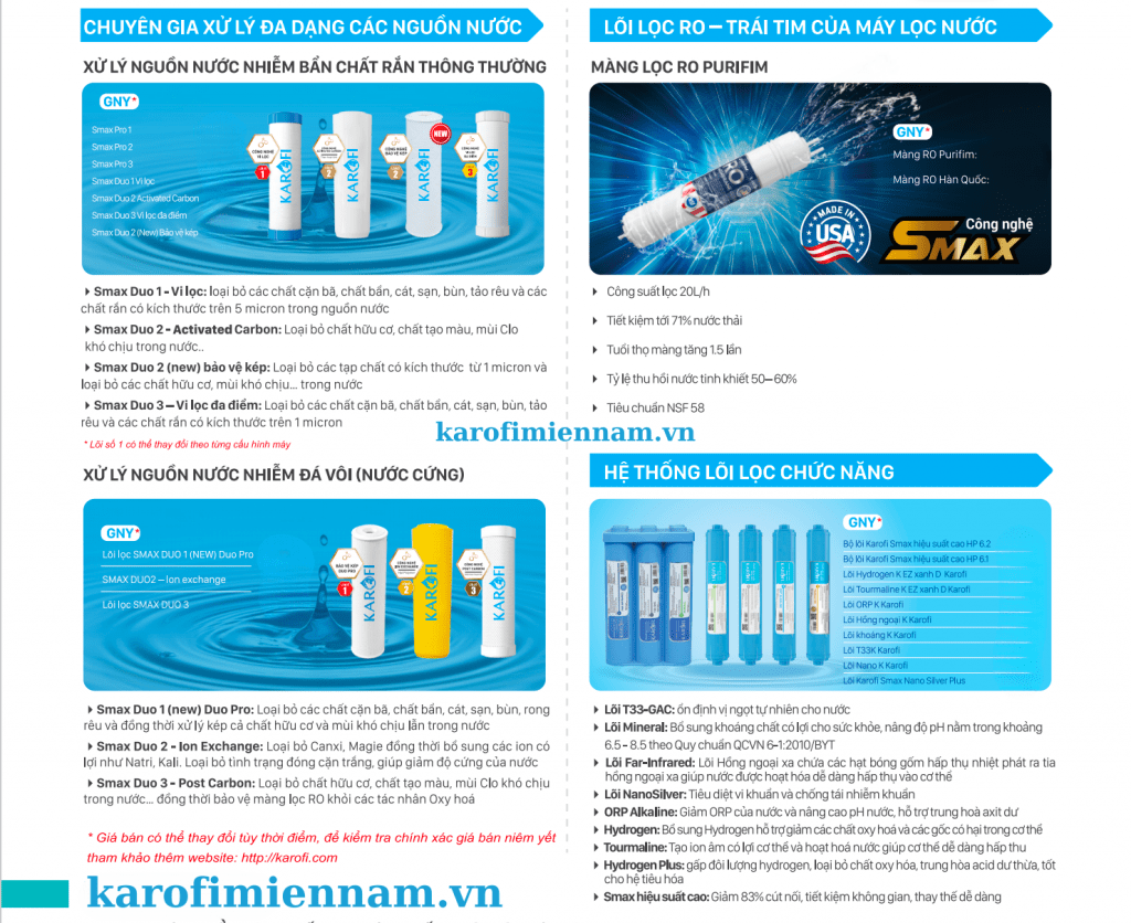 Thời gian lý tưởng thay lõi lọc nước Karofi từ nhà sản xuất khuyến cáo