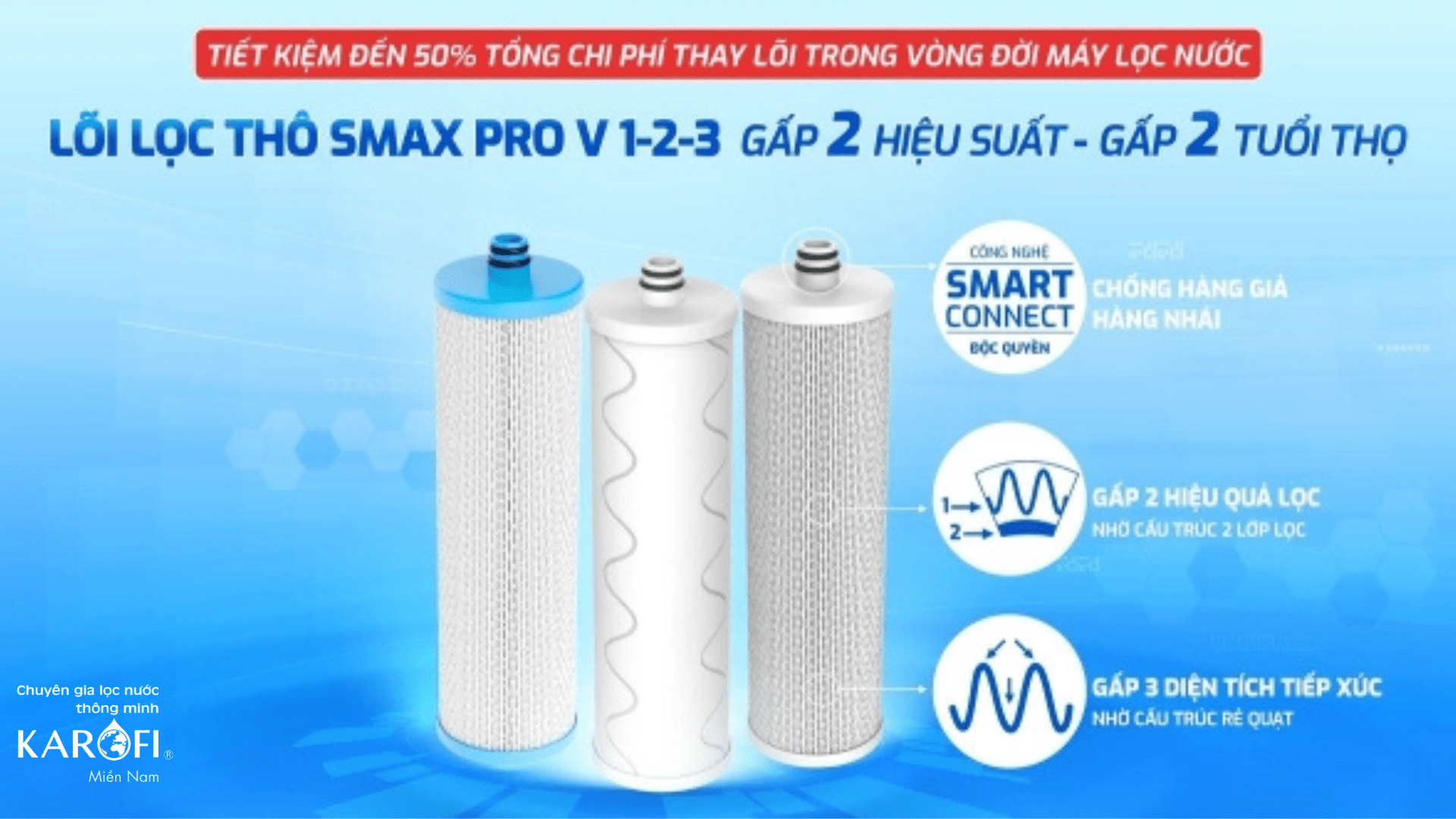 lõi lọc smax pro v