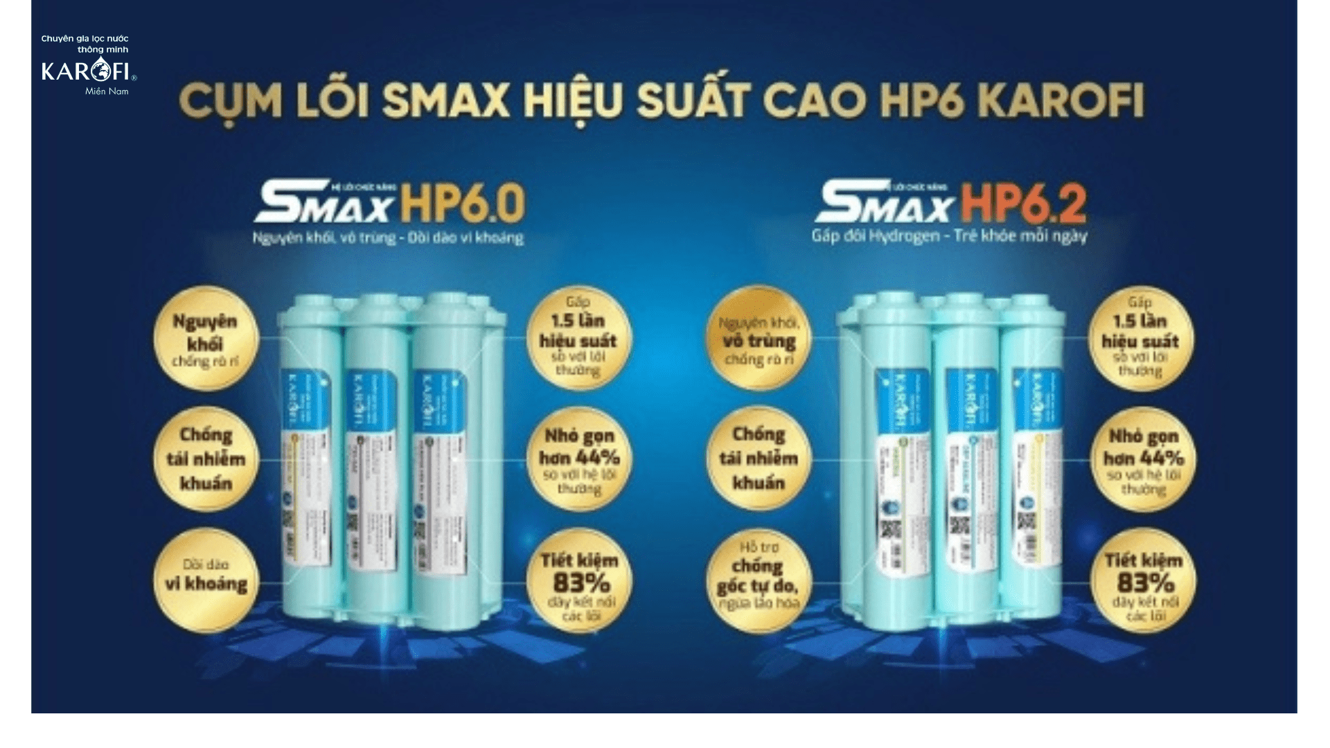 bộ lõi lọc 6 lõi Karofi