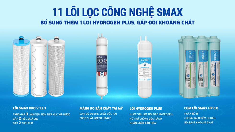 Hệ thống lõi lọc máy lọc nước Karofi KAQ-L06