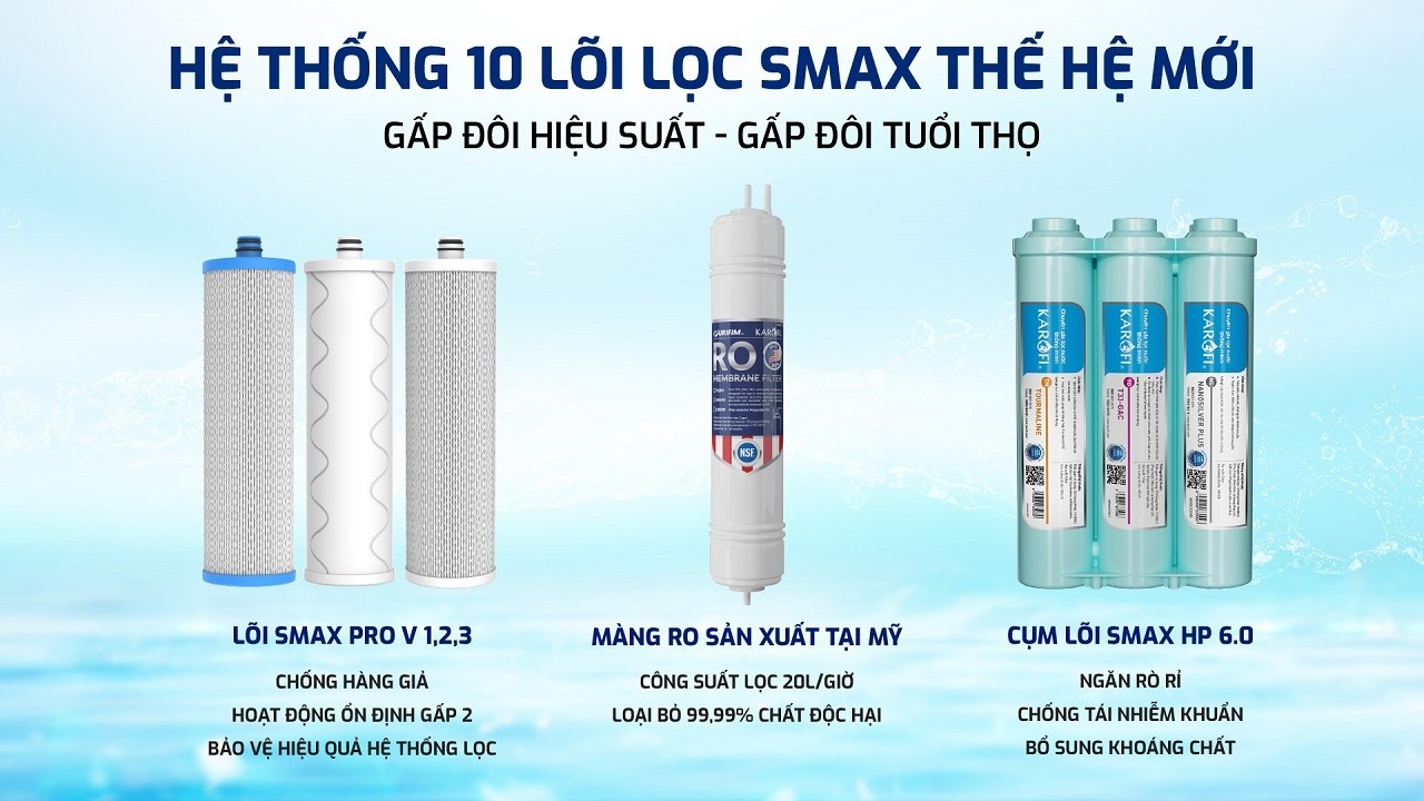 Hệ thống lõi lọc KAQ-U05 Pro