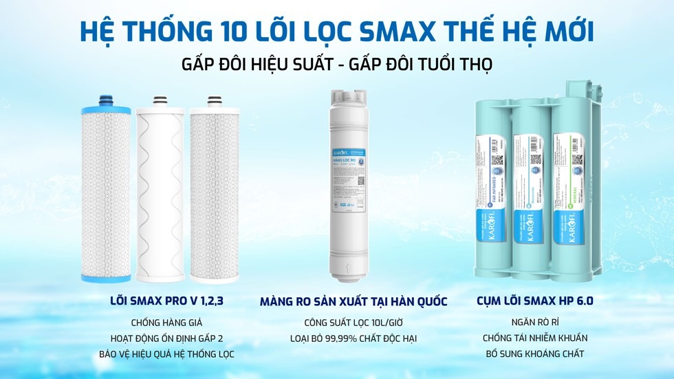 Hệ thống lõi lọc nước máy KAQ-U50K