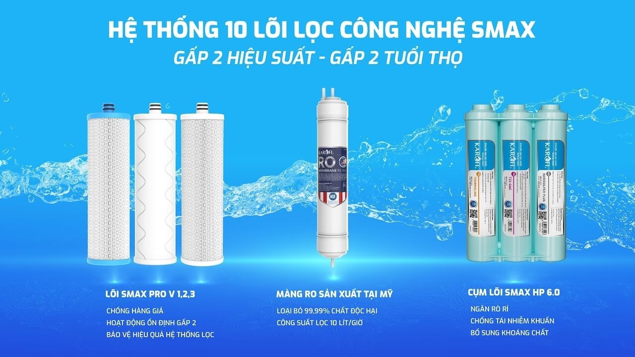 Hệ thống lõi lọc KAQ-U98
