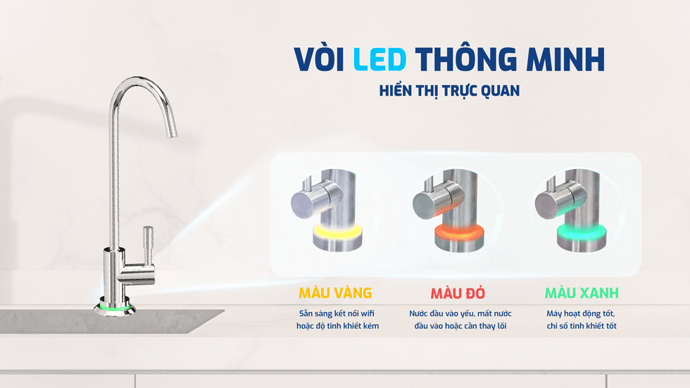 Karofi KAQ-U95 Pro: Vòi led cảnh báo thay lõi