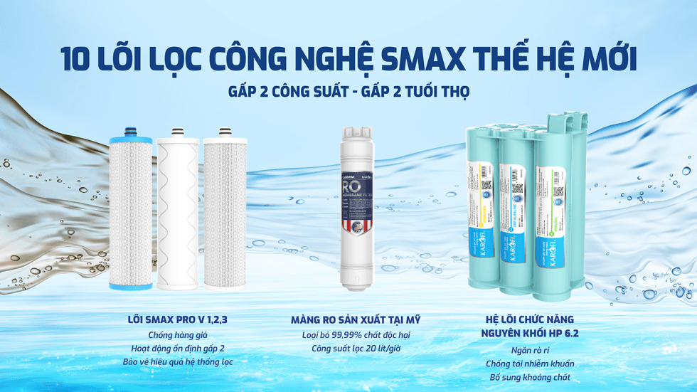 Bộ lõi lọc máy lọc nước Karofi KAQ-U95 Pro