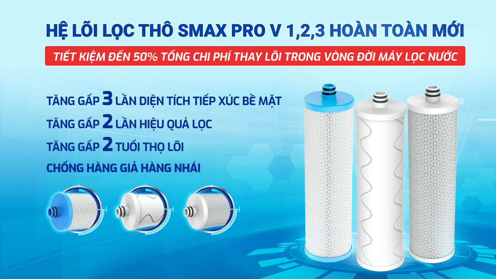 Bộ lõi lọc 1,2,3 máy lọc nước KAQ-L06