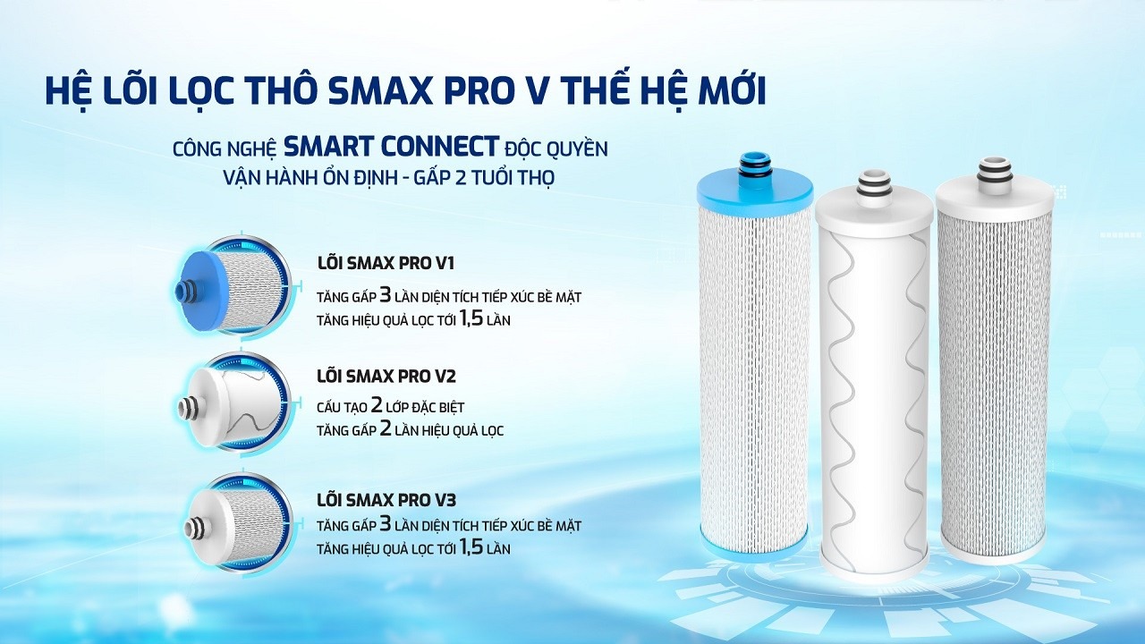 Bộ lõi lọc 1,2,3 KAQ-U05 Pro