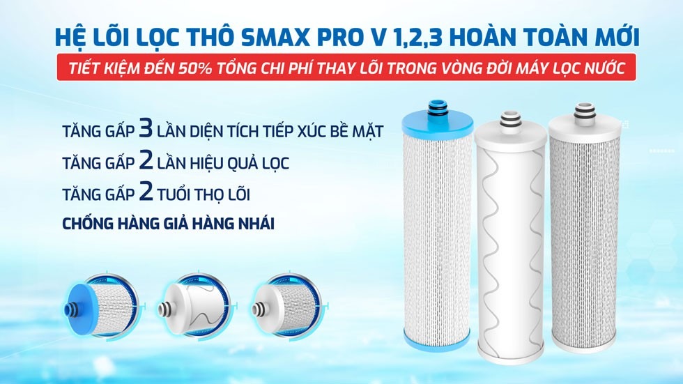 Bộ lõi lọc 1,2,3 máy KAQ-U50K