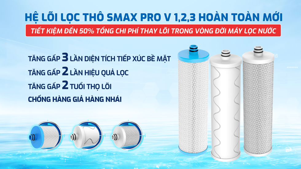 Bộ lõi lọc 1,2,3 máy KAQ-U95 Pro; Bộ lõi lọc thô KAQ-U95 Pro
