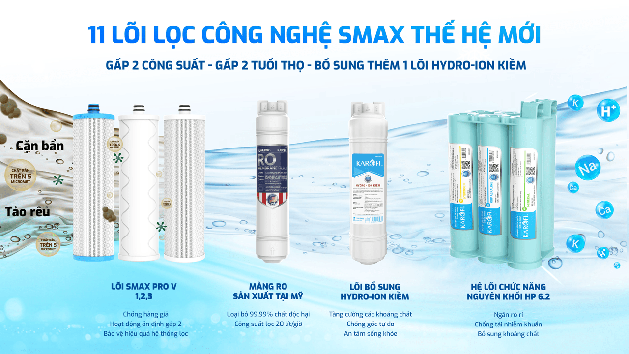 Hệ thống lõi lọc máy KAD-D66S PRO