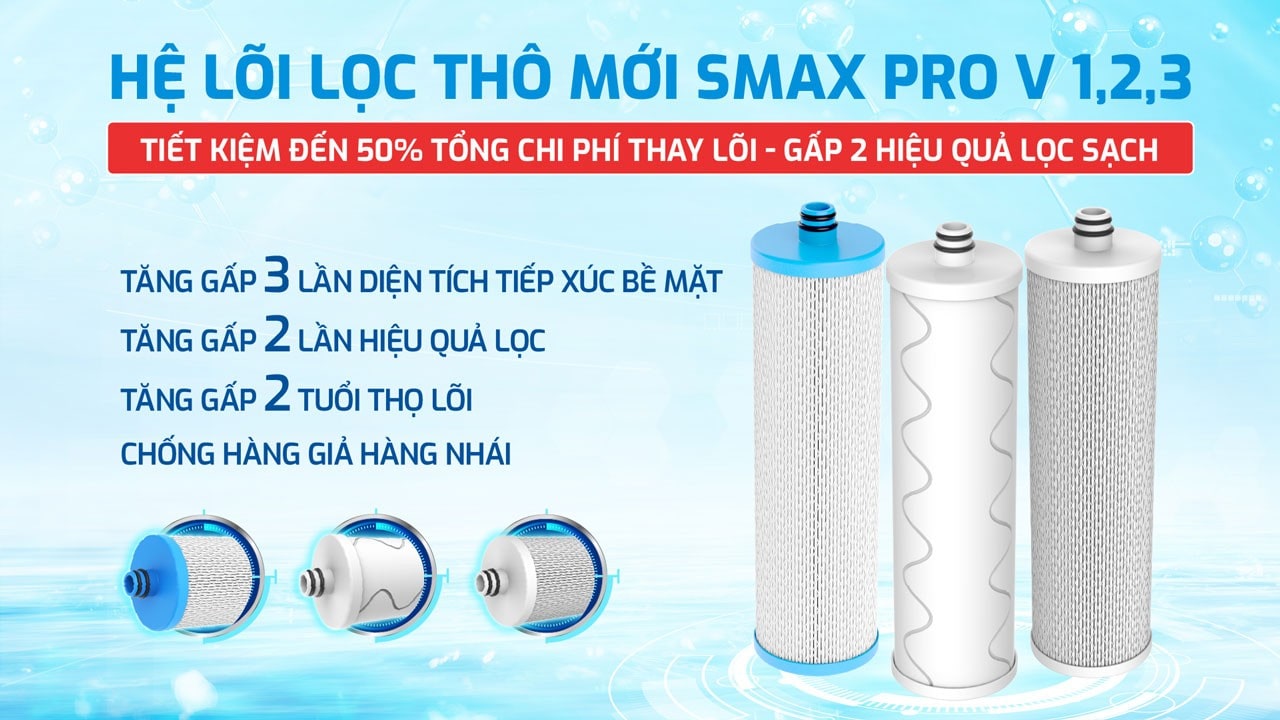 Bộ lõi lọc thô, lõi lọc 1,2,3 Smax Pro V KAD-M82