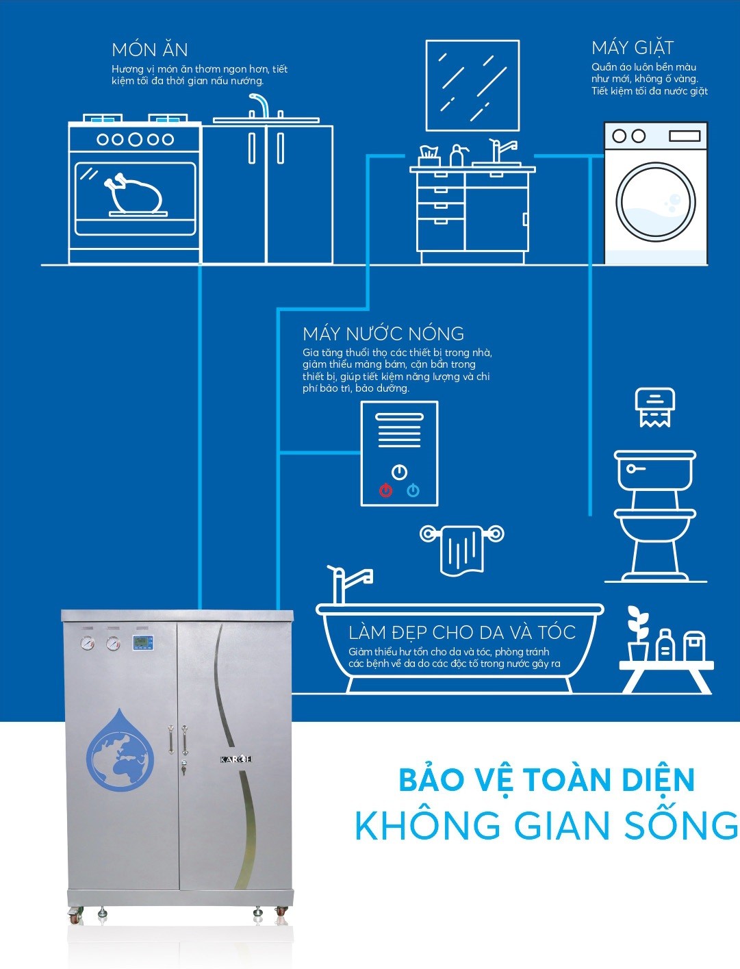 KTF-552, LỌC TỔNG ĐẦU NGUỒN KTF-552
