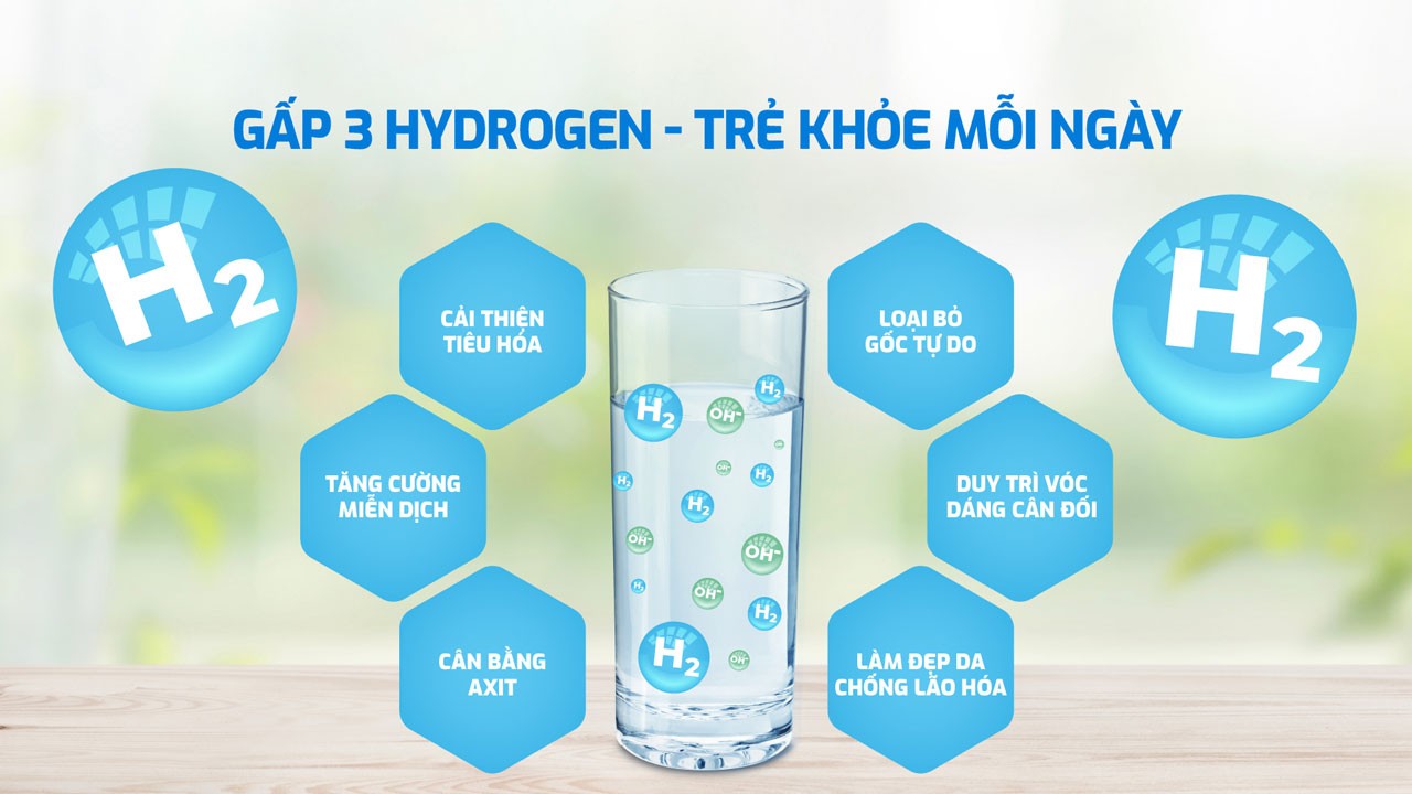 KAE-S88 PROMAX: Gấp 3 Hydrogen