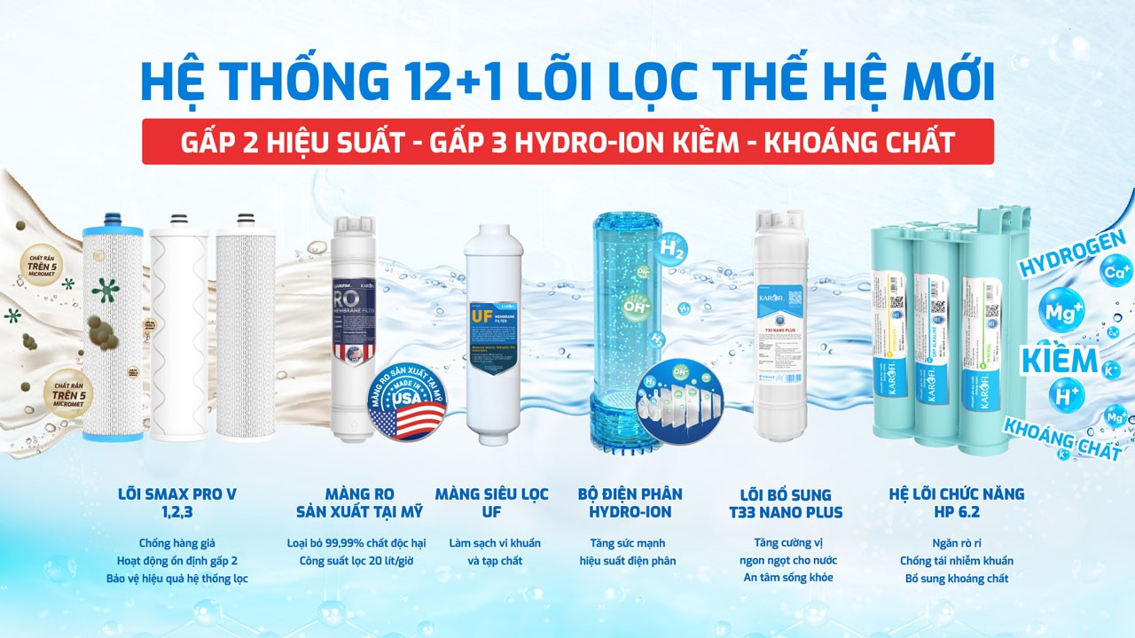 Hệ thống lõi lọc KAE-S88 PROMAX