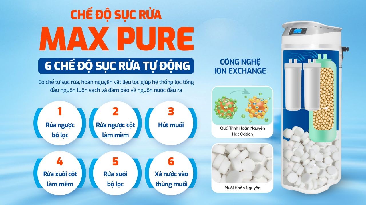 KAROFI KTF-P02: 6 chế độ sục rửa tự động