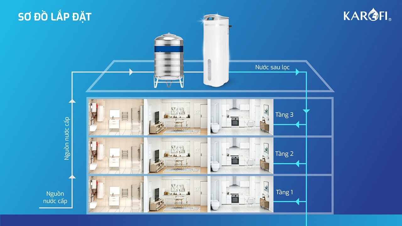 KTF-P02: Sơ đồ lắp đặt