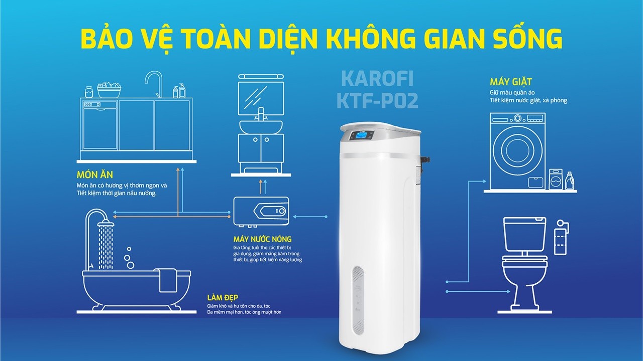 KTF-P02: Bảo vệ toàn diện không gian sống