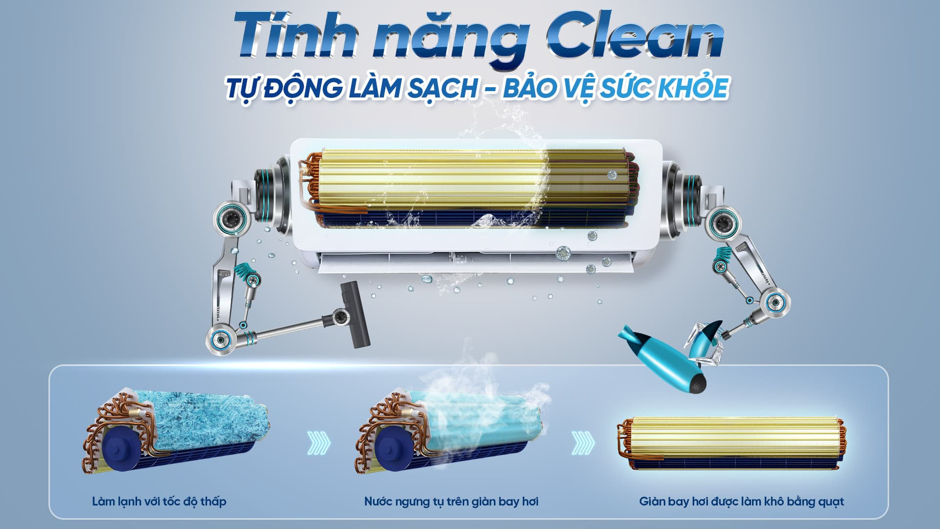Điều hòa KDC-WF309 công nghệ tự động làm sạch clean